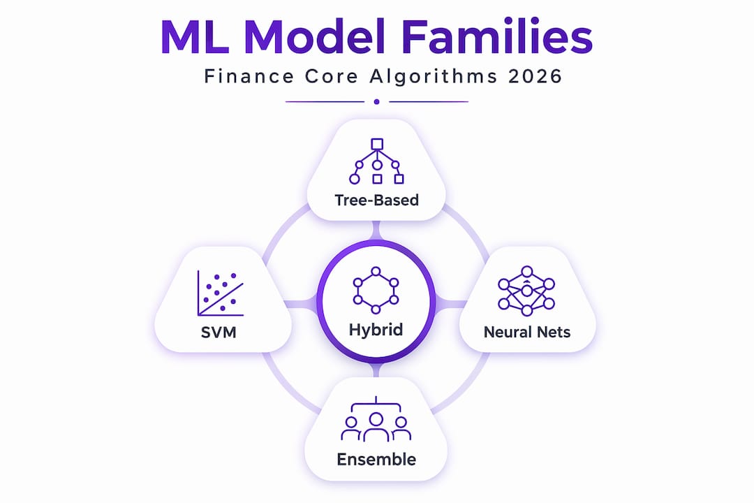 Infographic of core machine learning model families