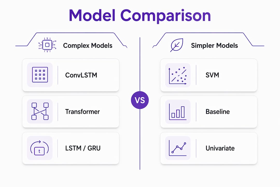 Infographic comparing complex vs simpler crypto deep learning models