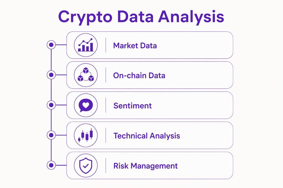 Vertical flow infographic of cryptocurrency data analysis steps