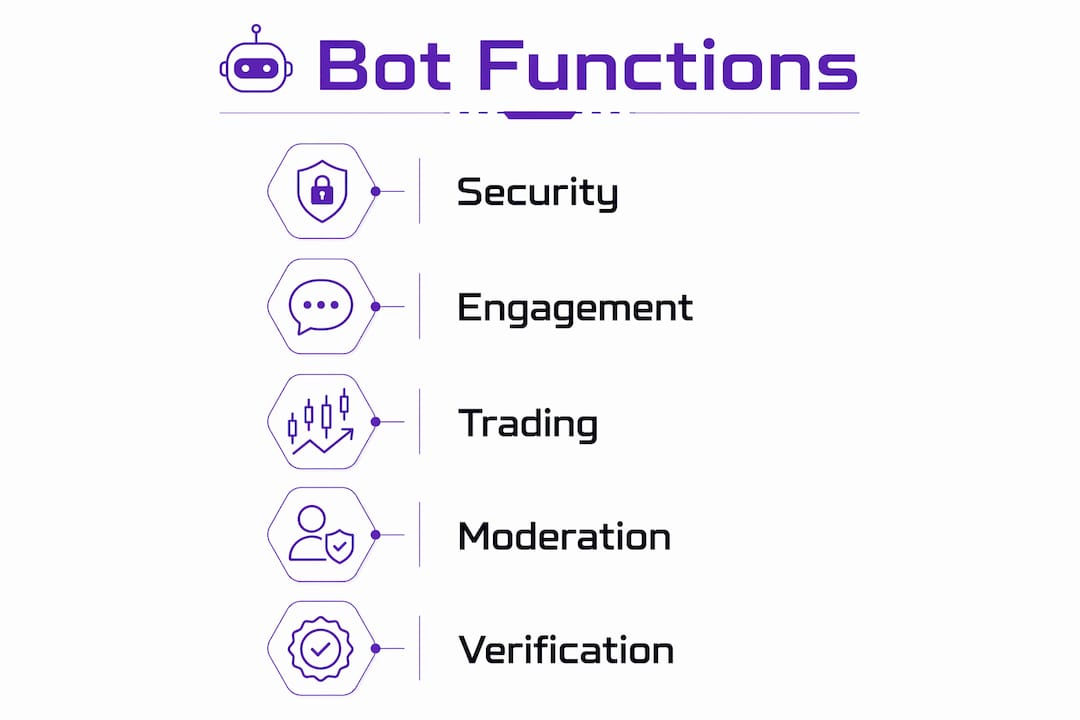 Infographic outlining key bot roles in trading communities