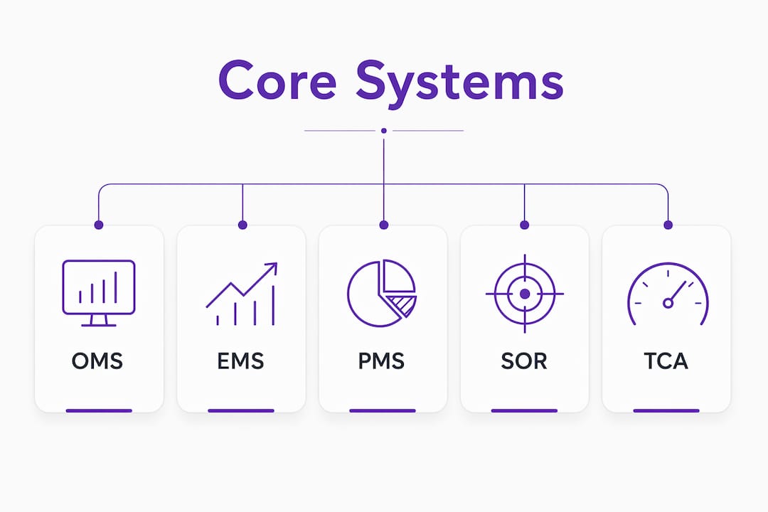Infographic showing key trading platform systems