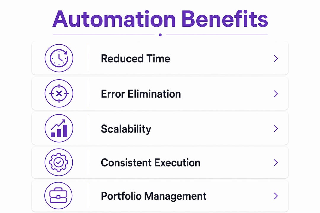 Infographic showing benefits of trading automation