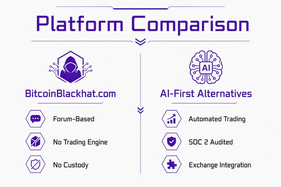 Infographic comparing BitcoinBlackhat and AI-First trading platforms