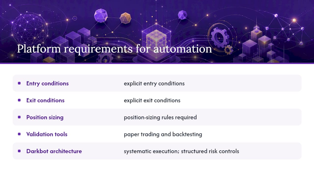 What most traders underestimate about automation — overview diagram