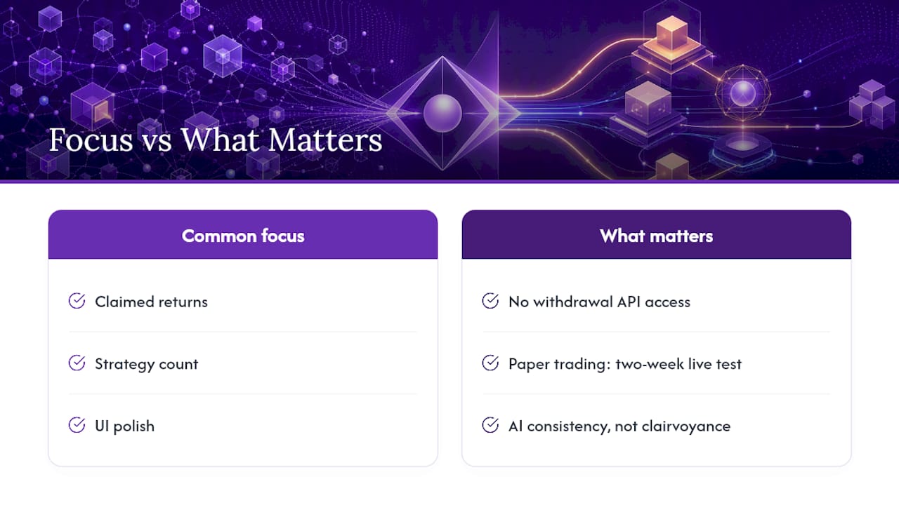 The gap between automation promises and what actually matters — overview diagram