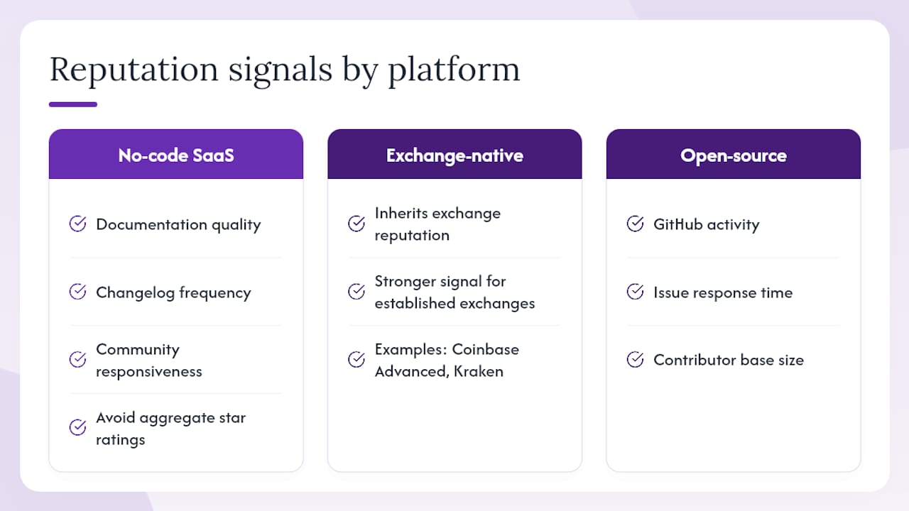 How do users rate these platform categories? — overview diagram