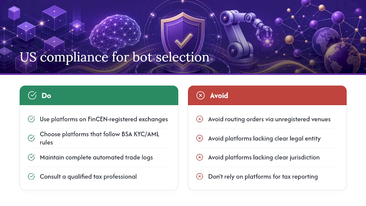 US regulatory compliance and what it means for bot selection — overview diagram