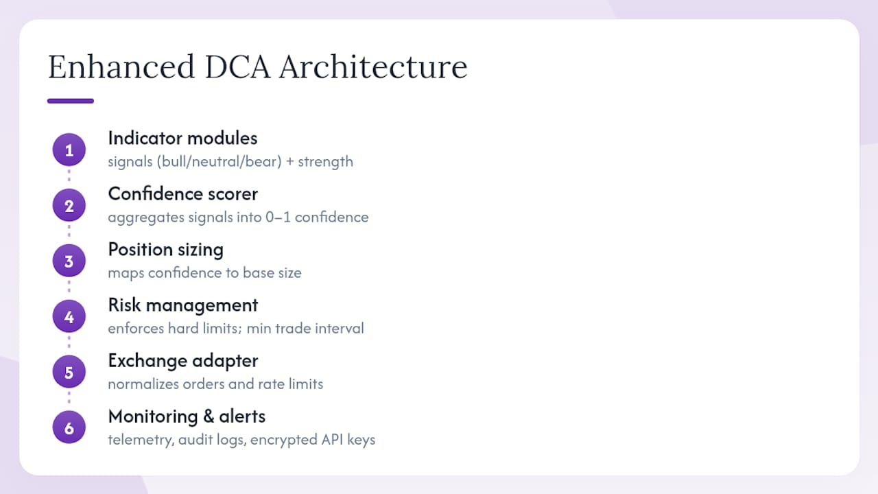 How does enhanced DCA architecture work in production? — overview diagram