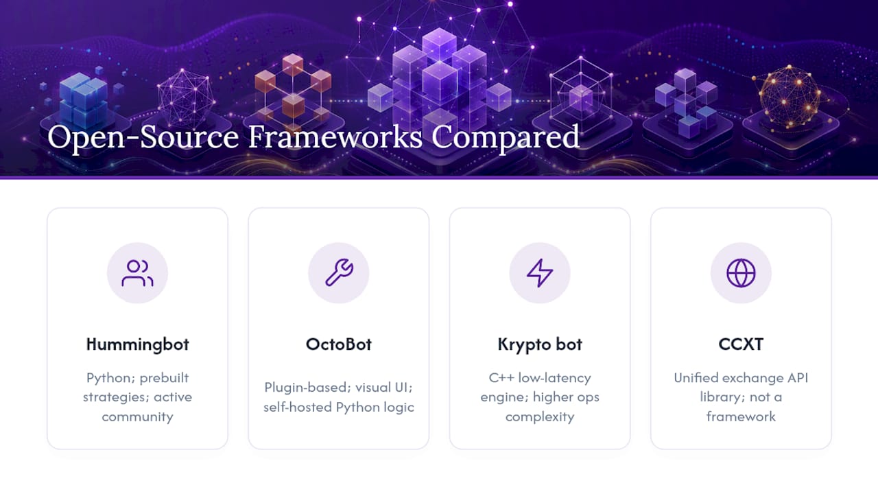 Diagram comparing open-source market making frameworks