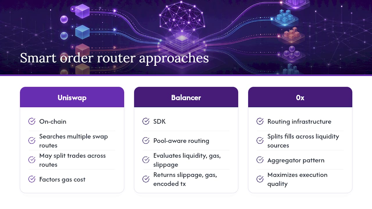 How Do Existing Crypto Routers Approach Smart Order Routing? — overview diagram
