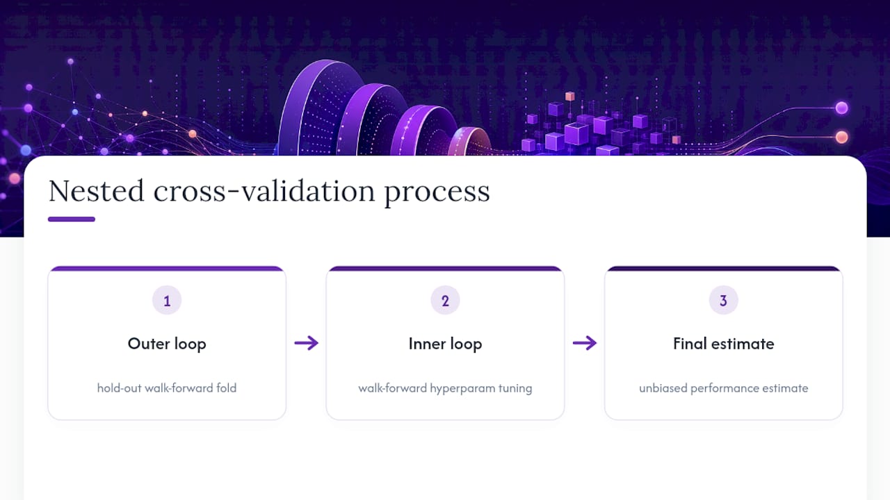 Diagram of nested cross-validation loops