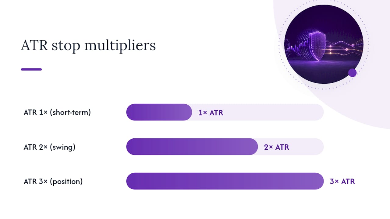 Diagram comparing ATR-based stop loss multipliers