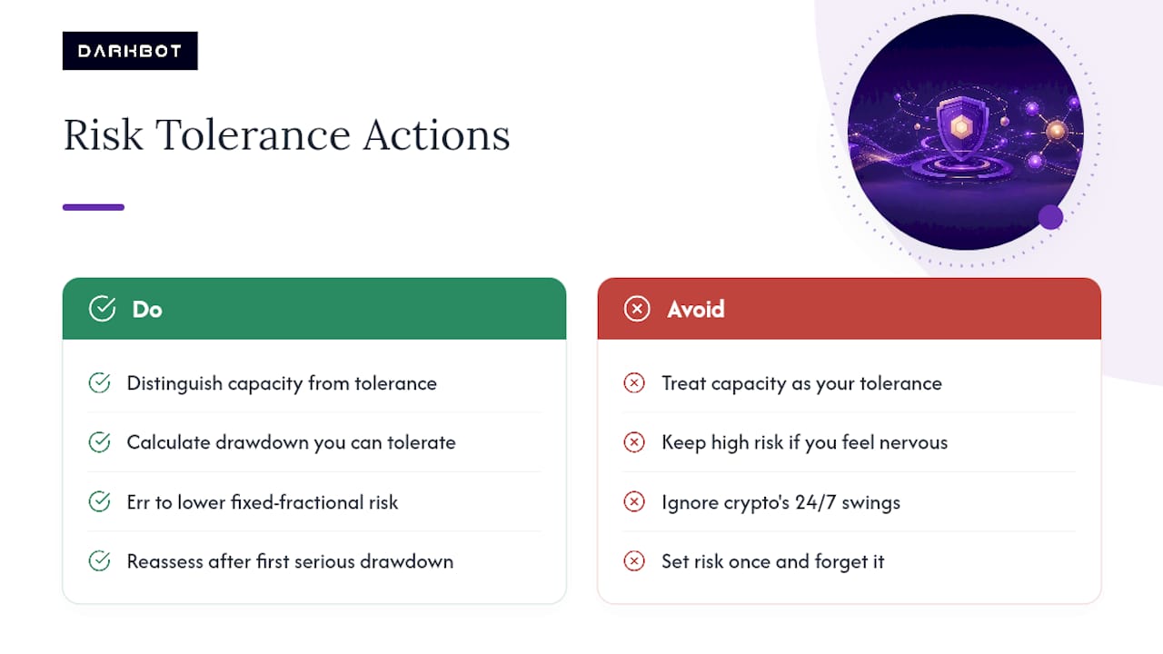 Understanding Risk Tolerance and Its Impact on Sizing Decisions — overview diagram