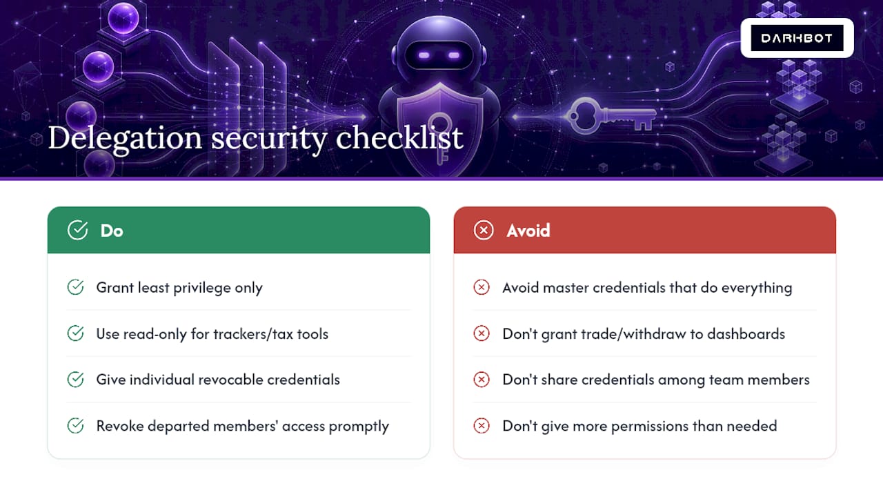 Security Implications of Cross-Account Access and Delegation — overview diagram