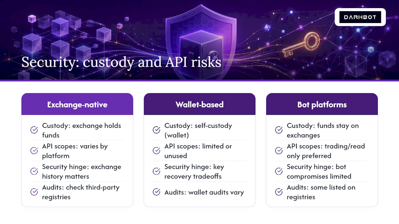 Security Features and Track Record Across These Platforms — overview diagram
