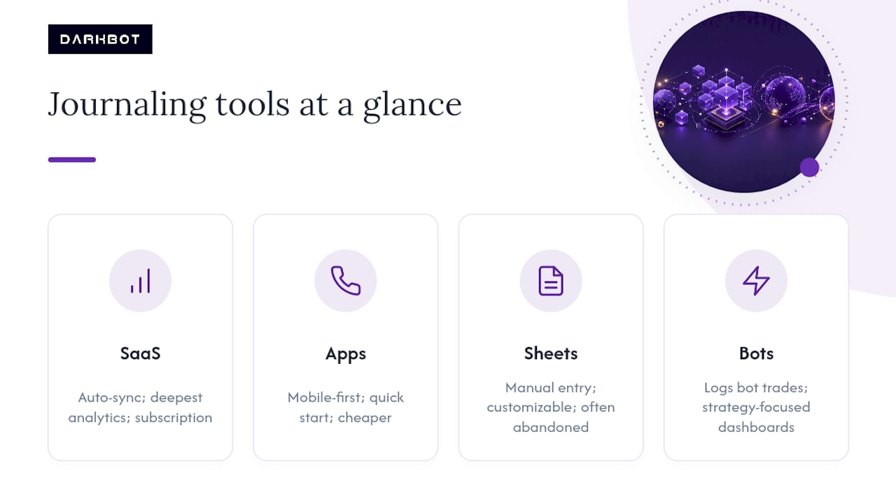 Four crypto journaling tool categories compared