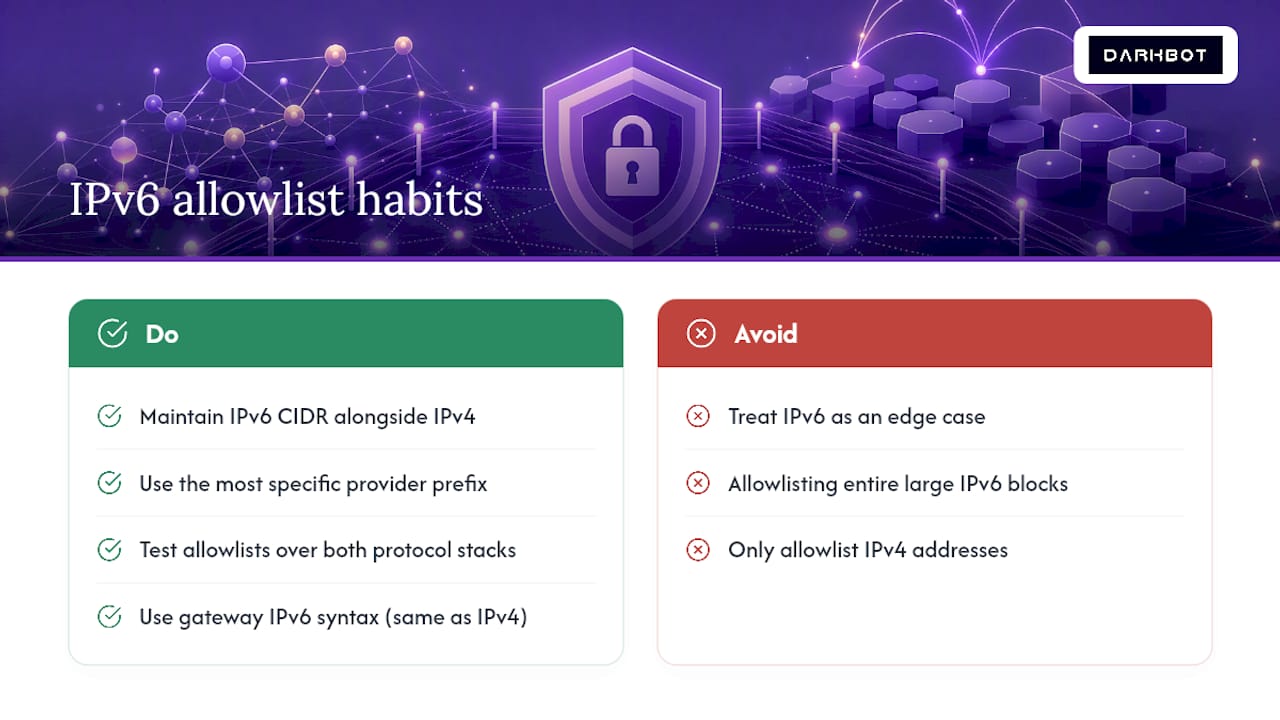 Handling IPv6 Addresses in IP Allowlists — overview diagram