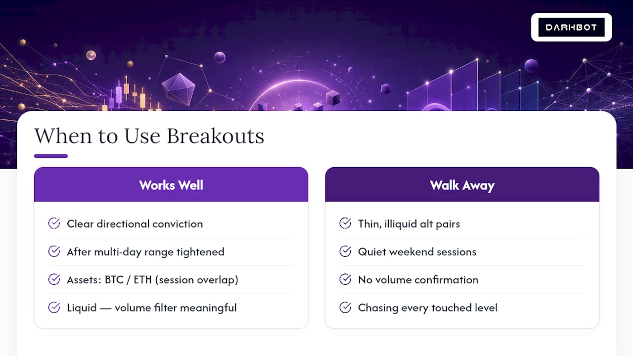 When Breakout Trading Works, and When to Walk Away From It — overview diagram