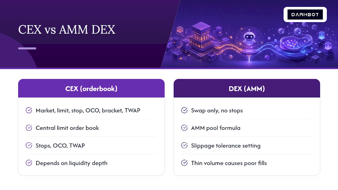 CEX and DEX order support comparison