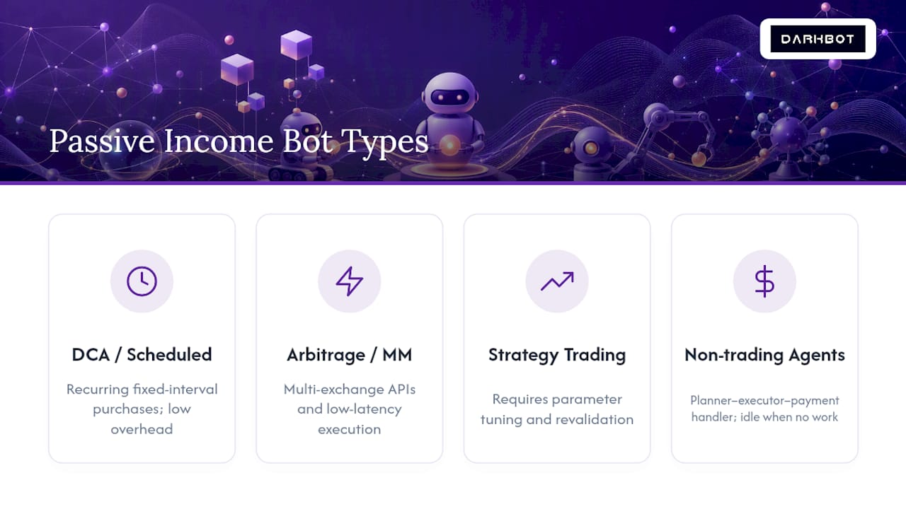 Four passive income bot categories
