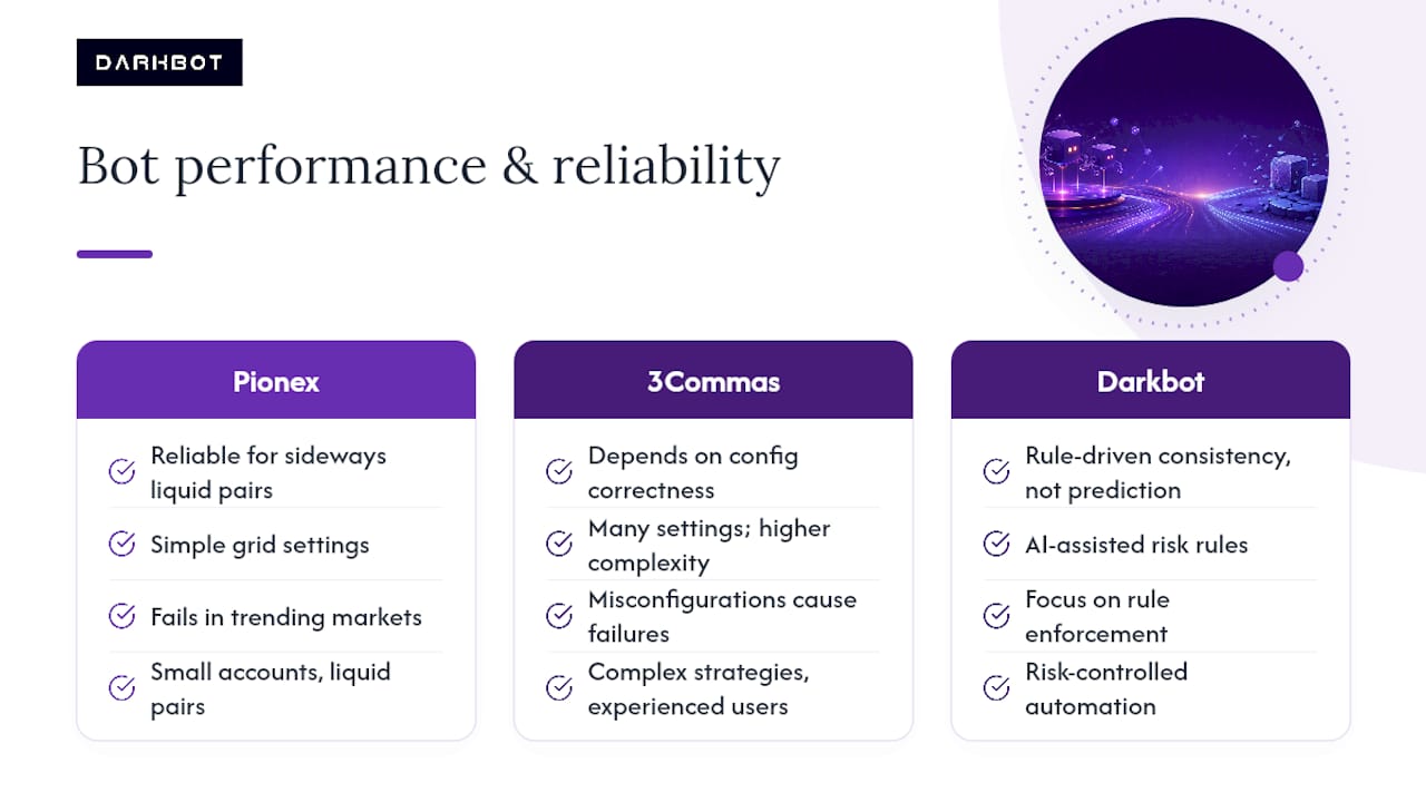 Diagramme de performance et fiabilité des bots de trading