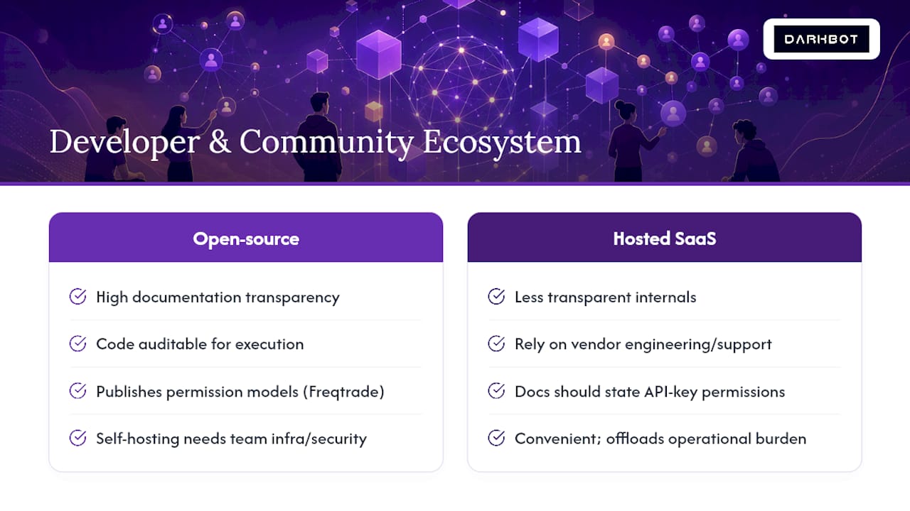 How Strong Is the Developer and Community Ecosystem? — overview diagram