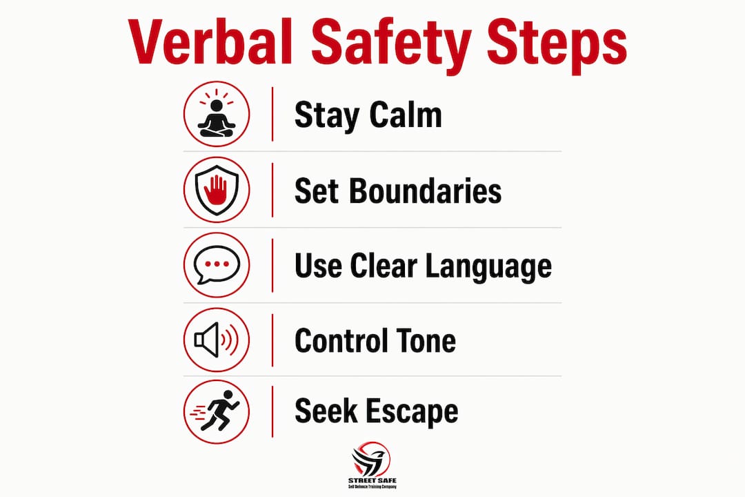 Infographic of verbal self-defence strategy steps