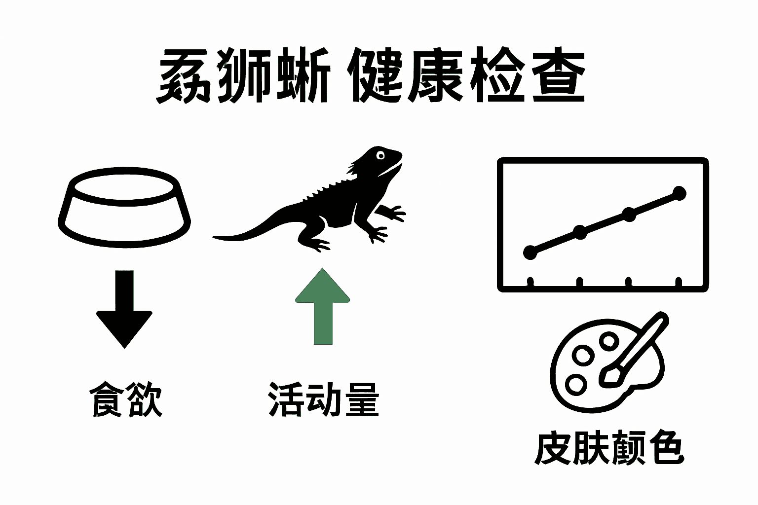 胡须龙健康监测一览图