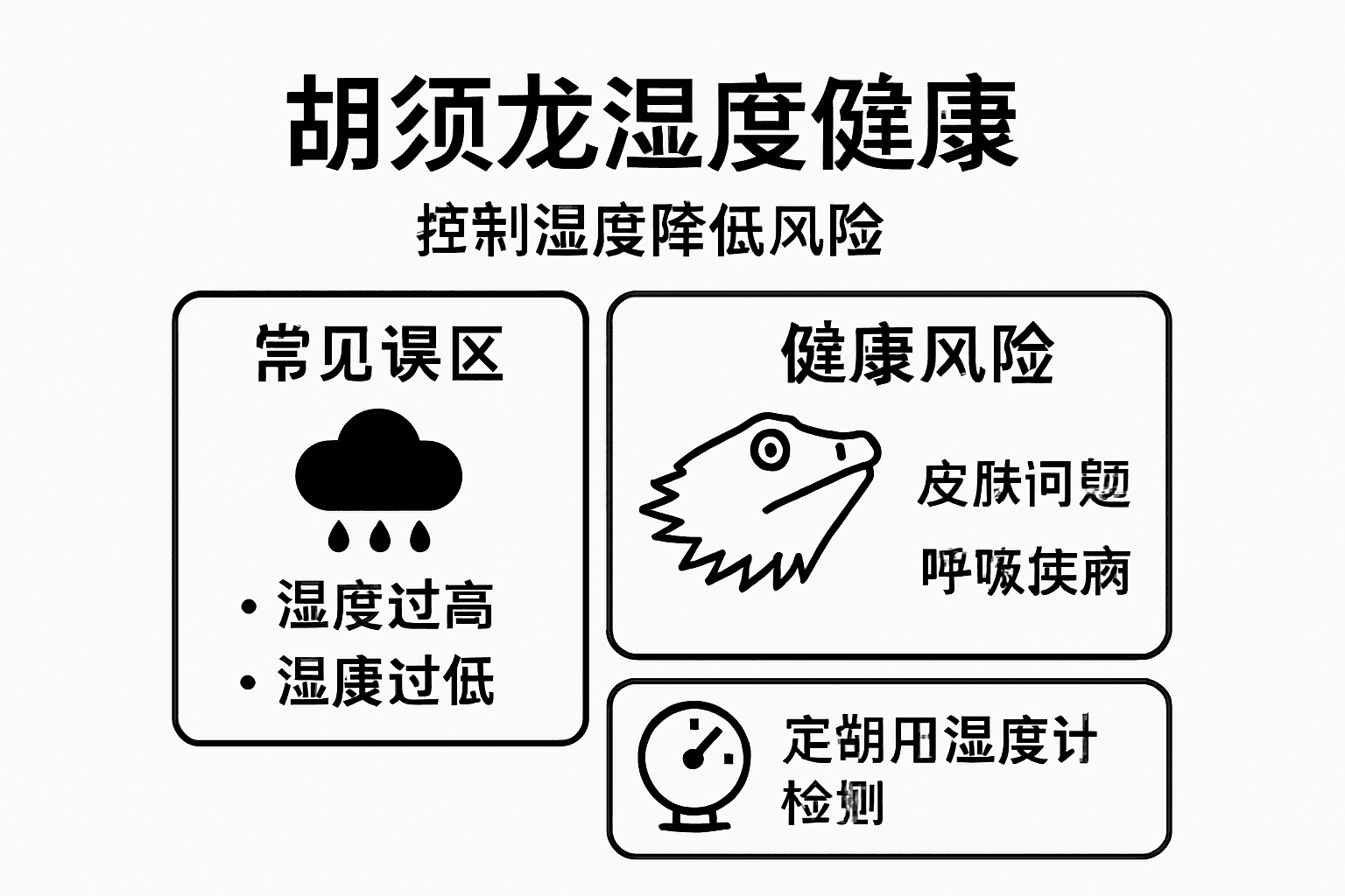 胡须龙养殖湿度常见误区与健康隐患一览
