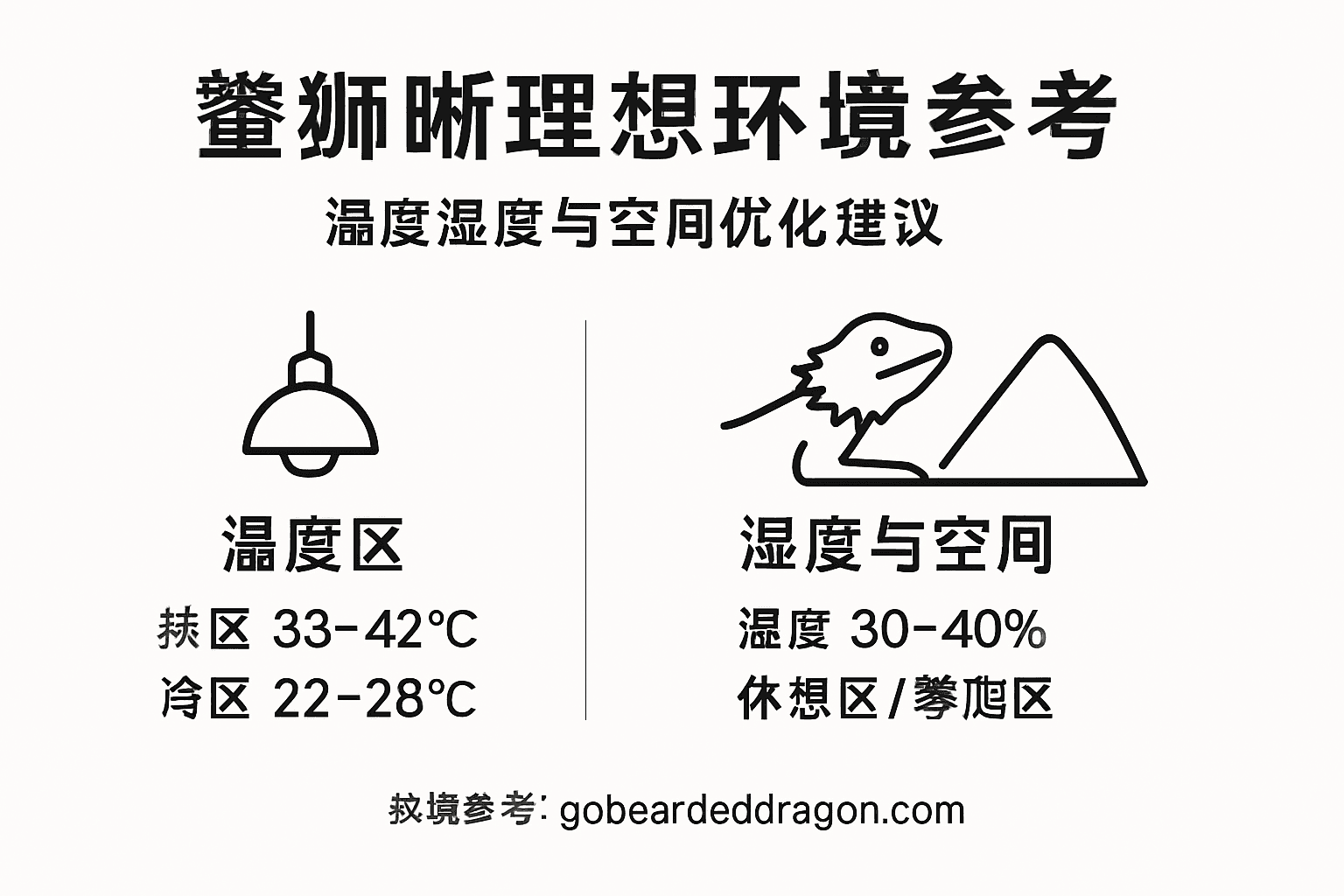 胡须龙理想栖息环境一览图