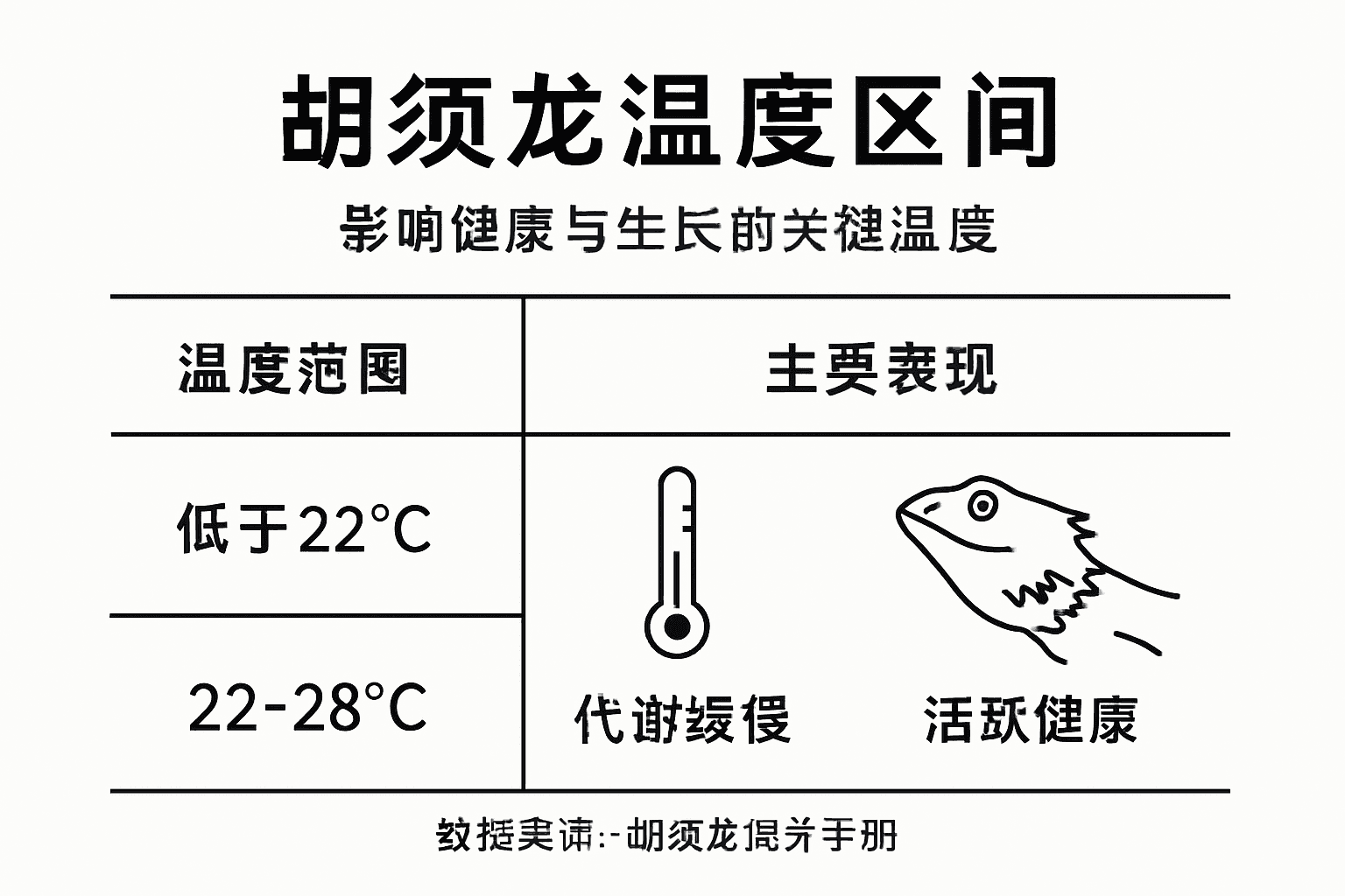 胡须龙适宜温度对健康的影响一览图