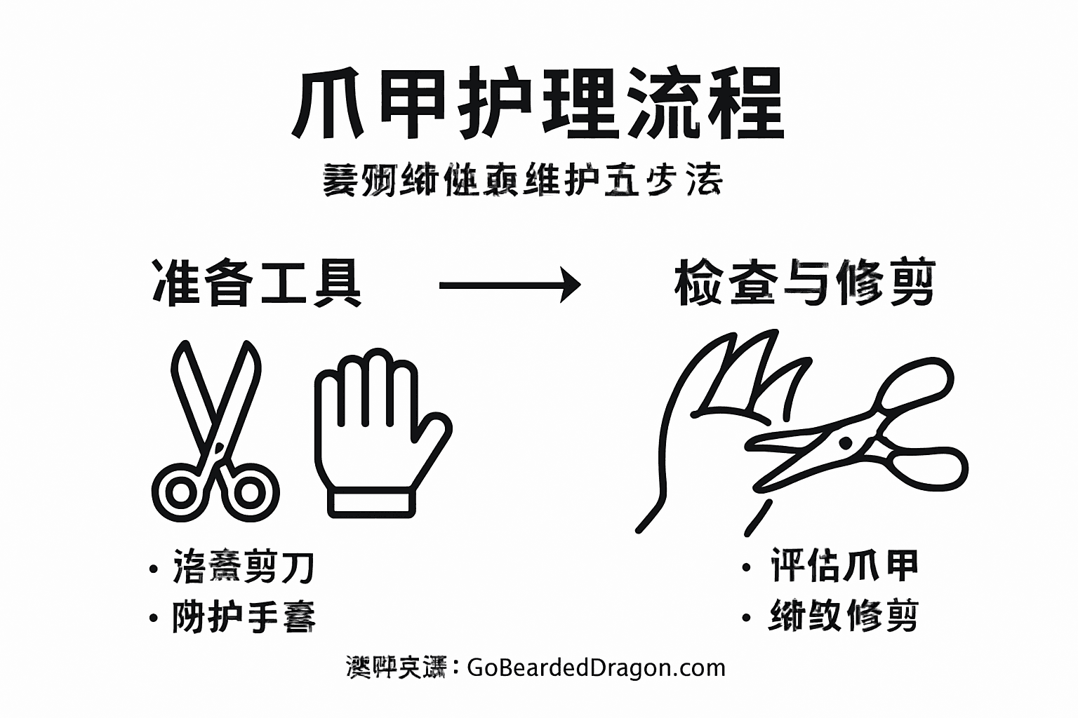 须龙剪指甲图解步骤