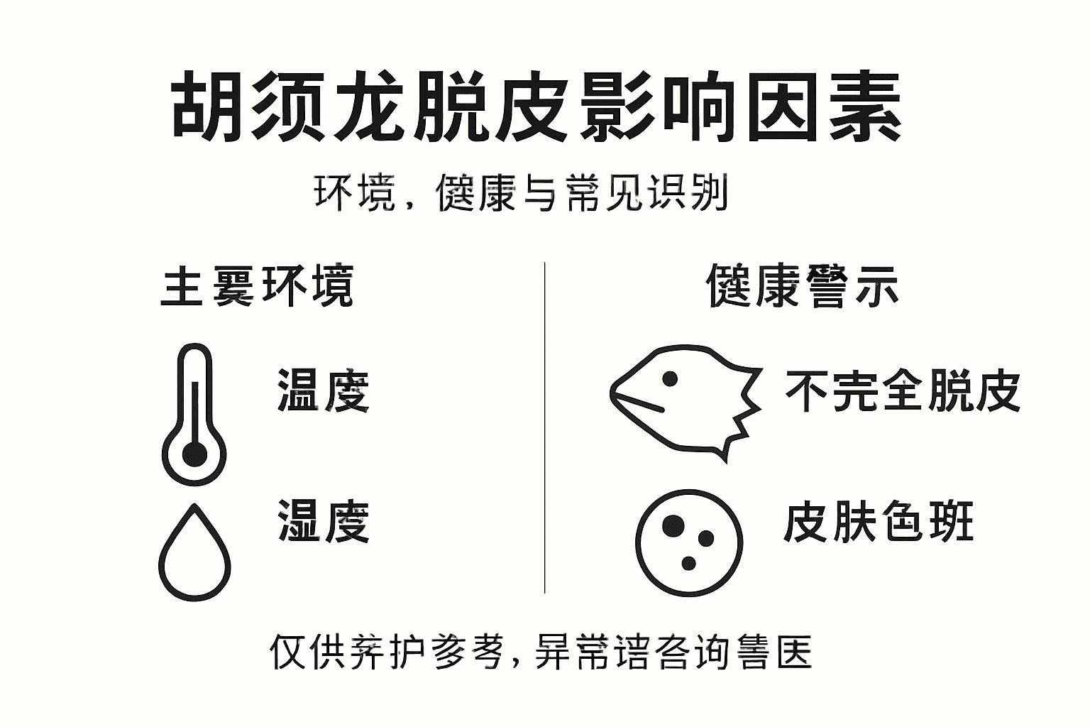 图解：胡须龙蜕皮的关键影响因素一览