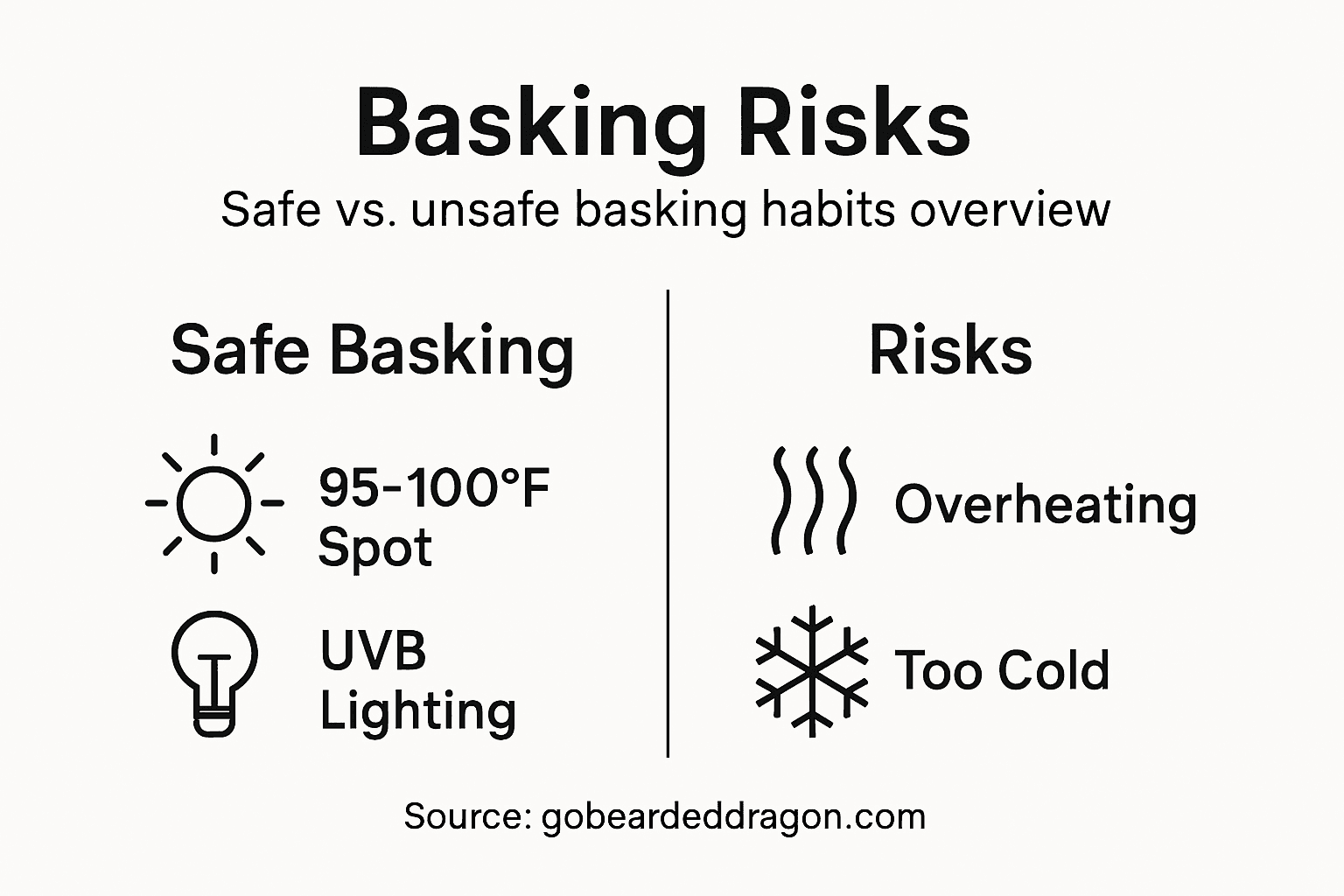 Infographic showing basking risks and safety