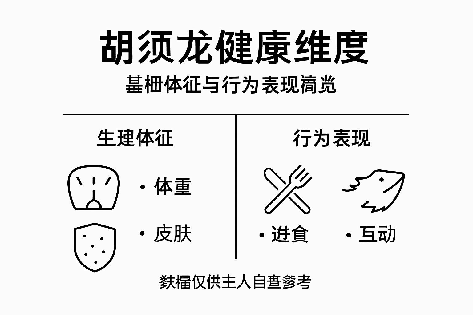 一张全方位展示胡须龙健康管理要点的信息图
