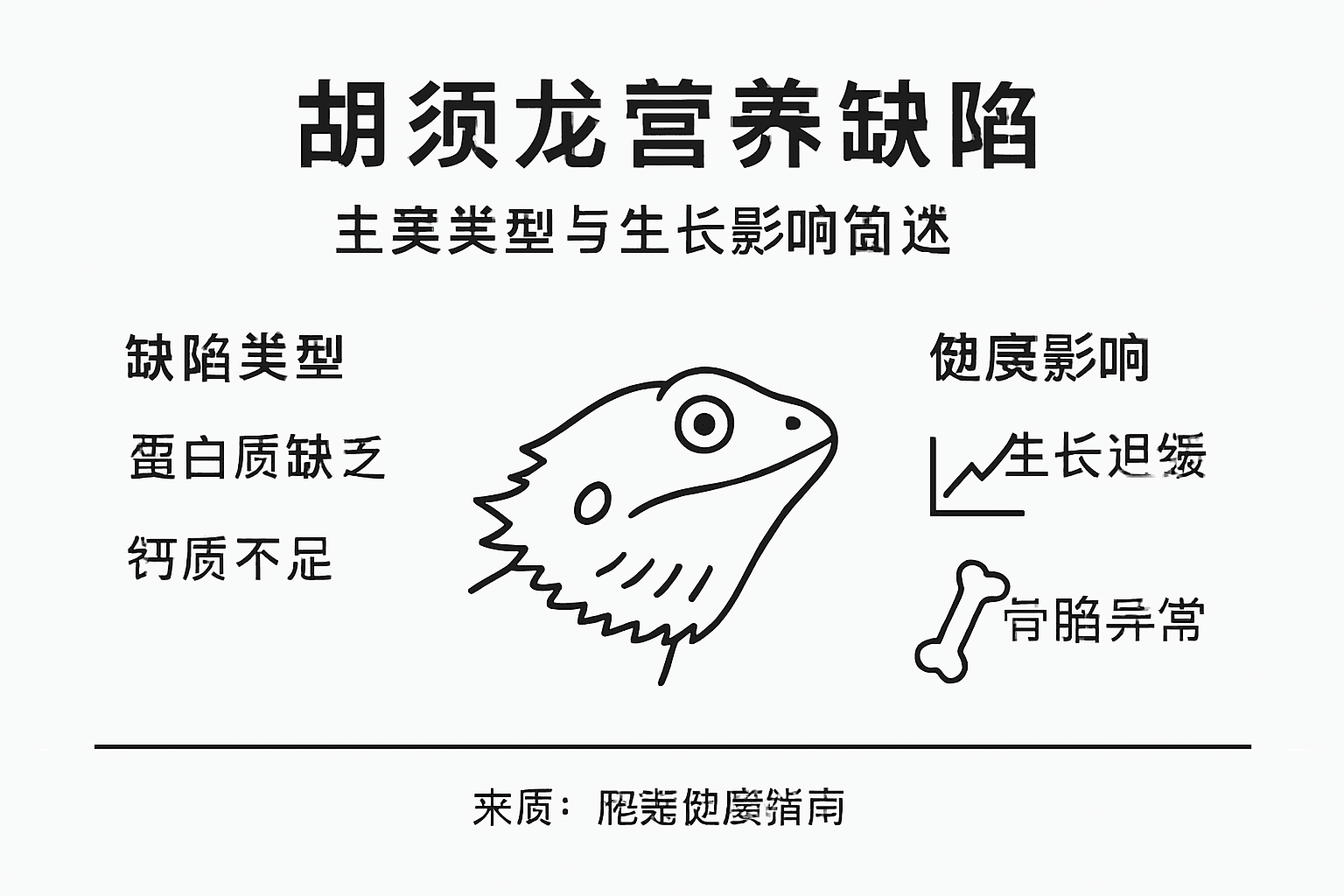 胡须龙常见营养问题一览图