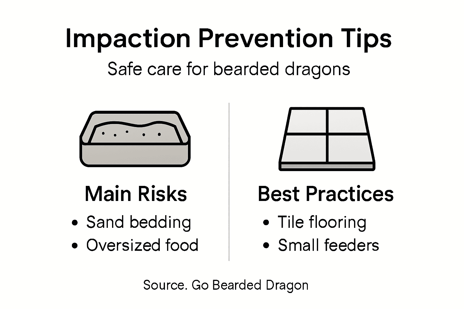 Infographic showing impaction prevention tips
