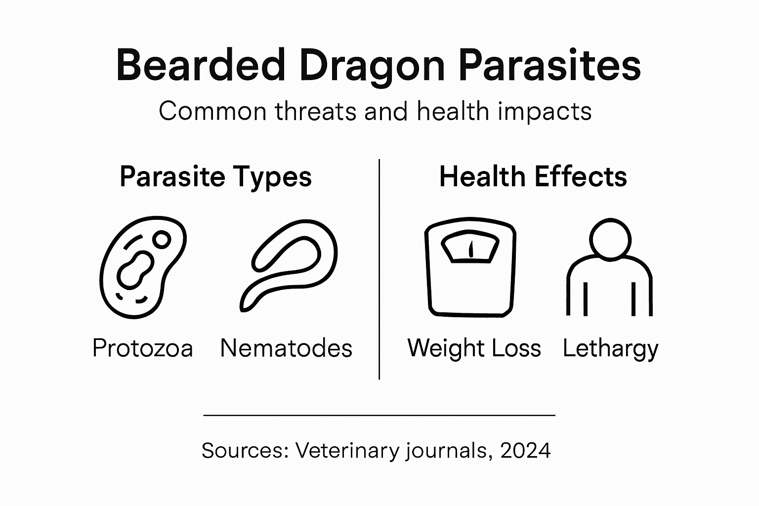 Infographic showing common parasites and health effects