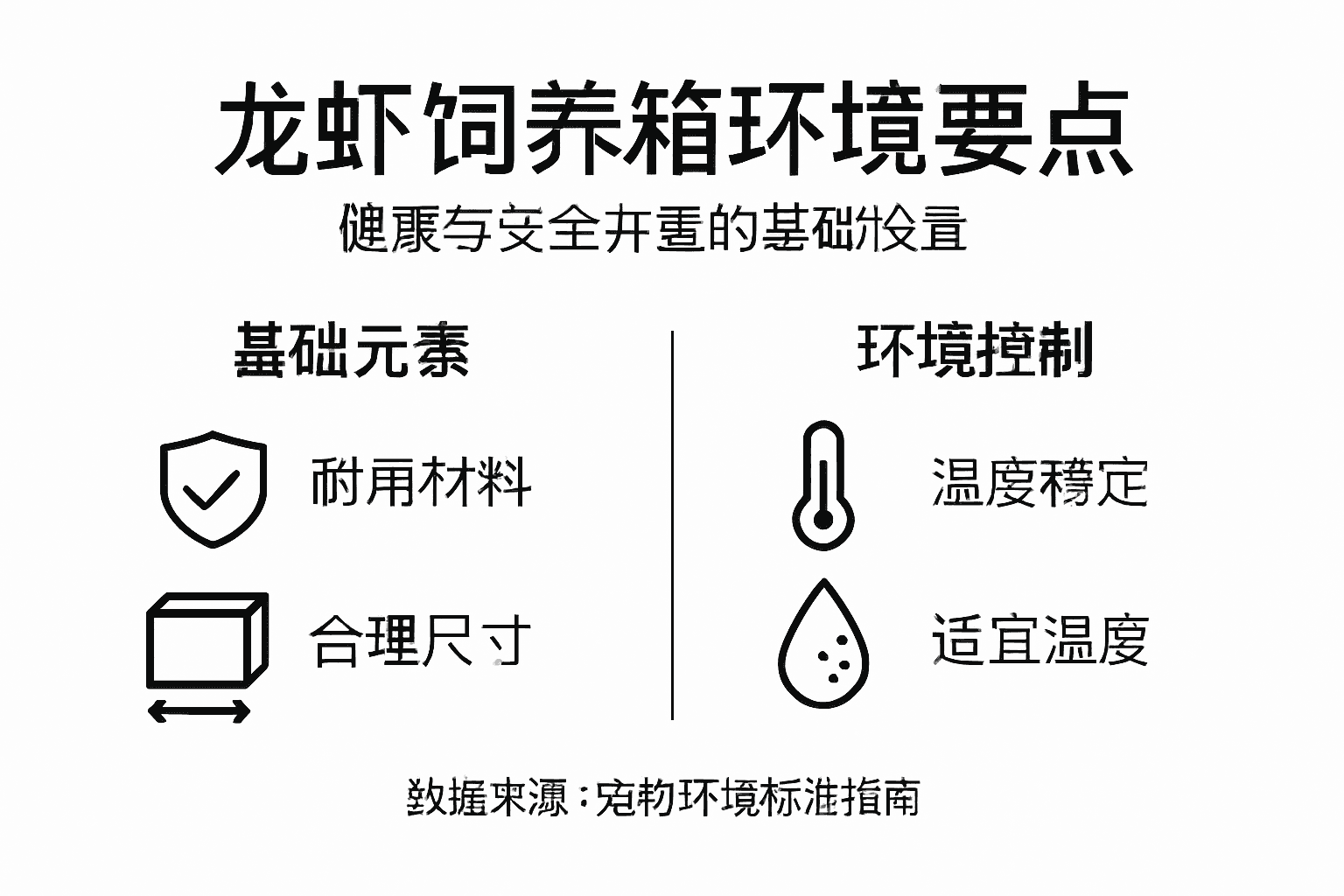 龙虾养殖箱环境管理要点一览图