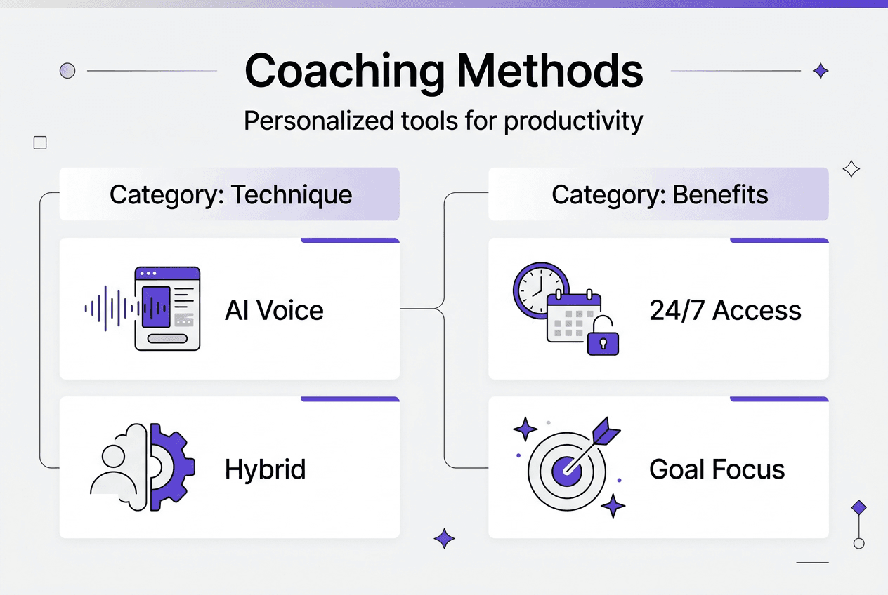 Infographic comparing coaching techniques and benefits
