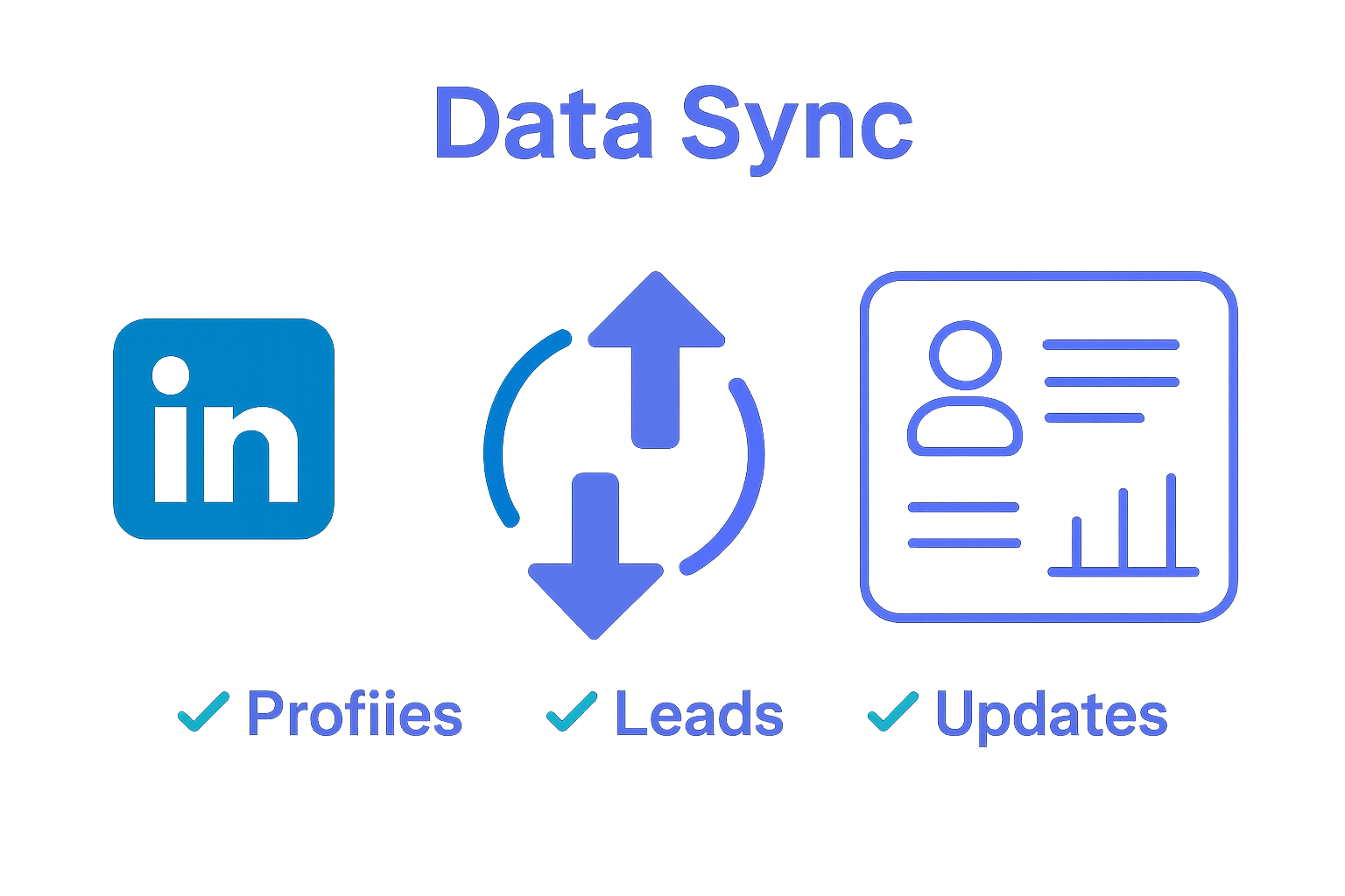 Infographic with LinkedIn, arrows, and CRM sync