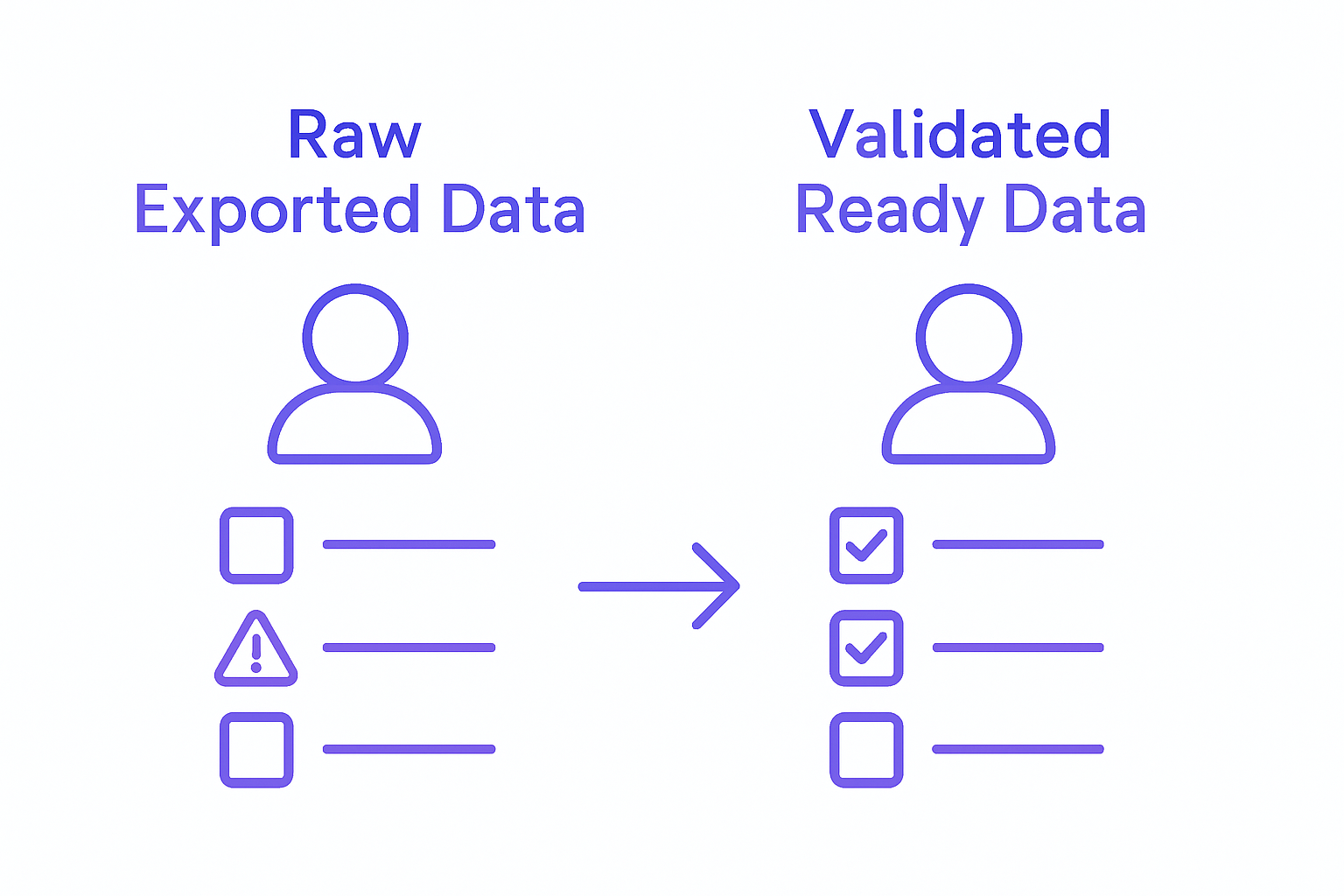 Checklist infographic for data validation in CRM export