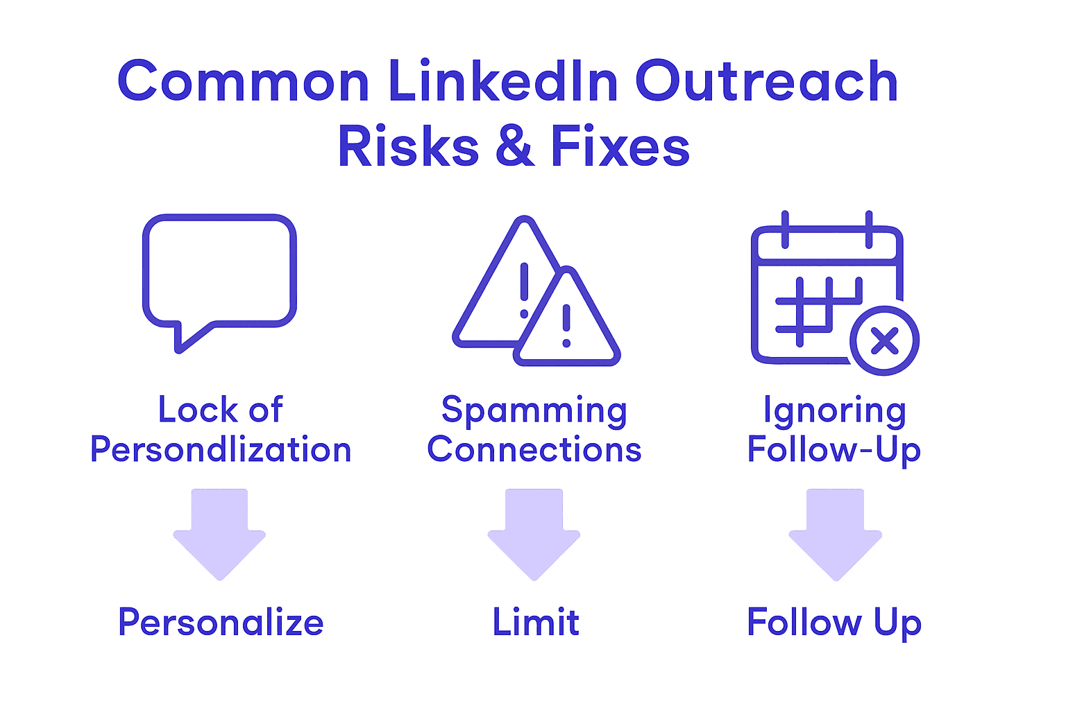 Infographic of common LinkedIn outreach mistakes