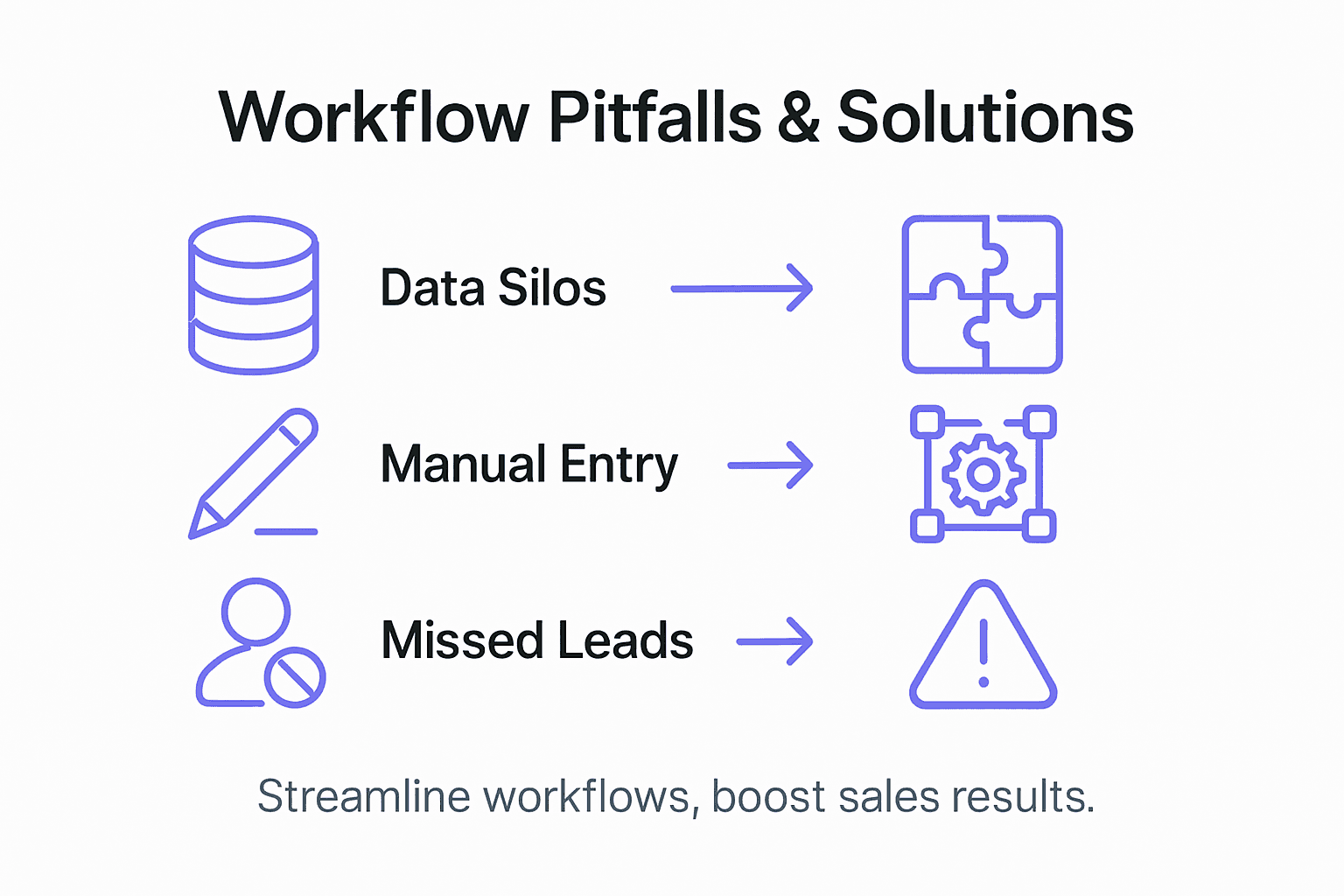Infographic of workflow pitfalls and solutions
