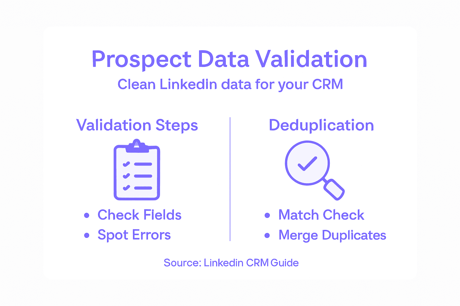 Infographic showing LinkedIn data validation steps