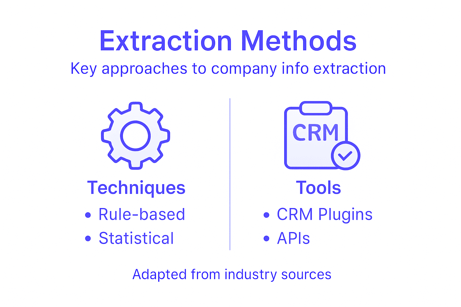 Infographic of company info extraction methods
