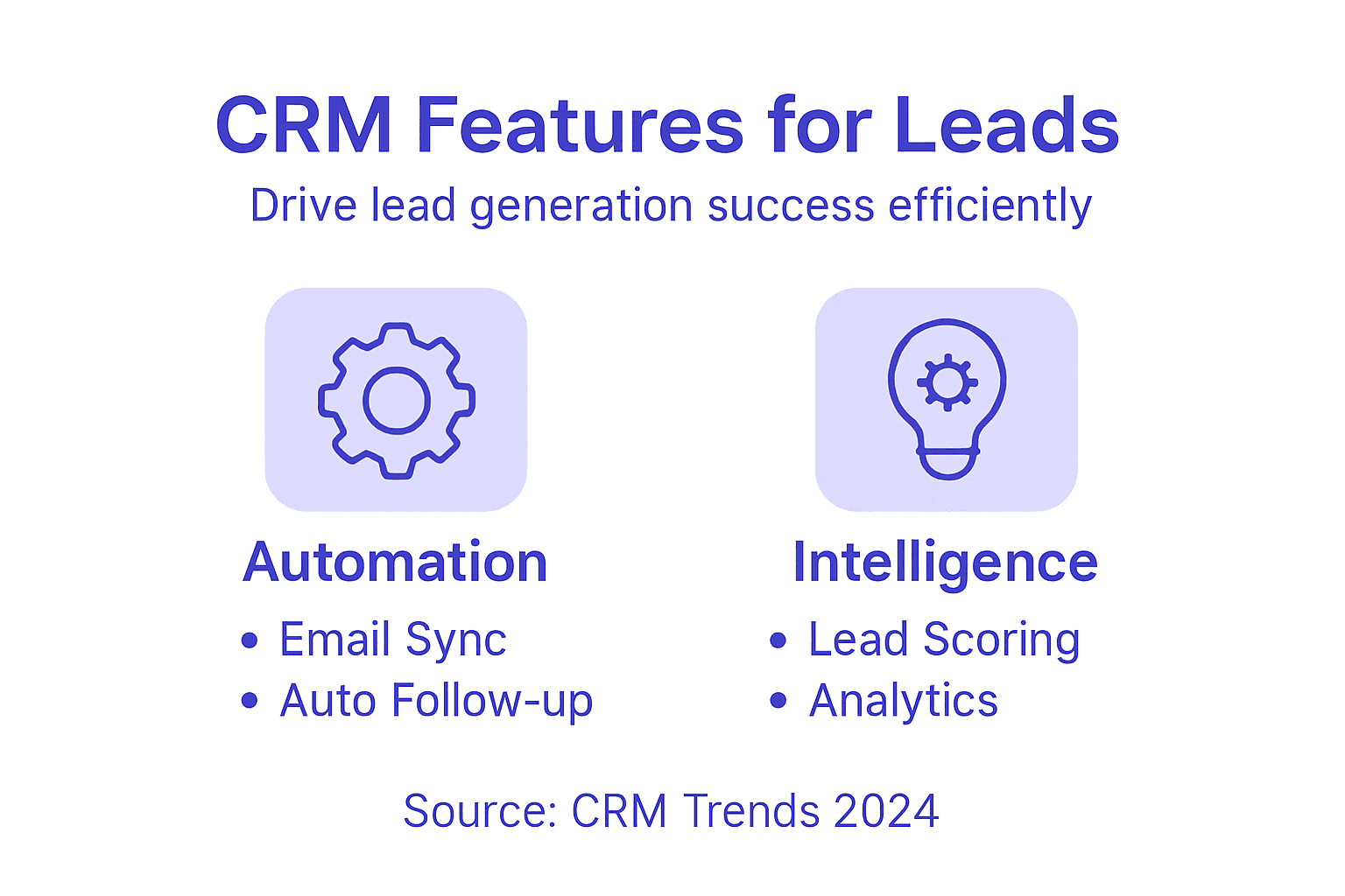 Infographic showing key CRM lead generation features