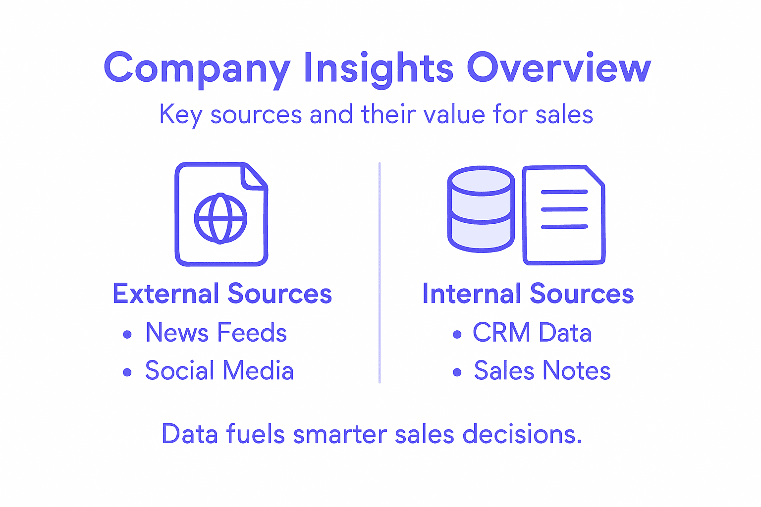 Infographic showing company insights overview