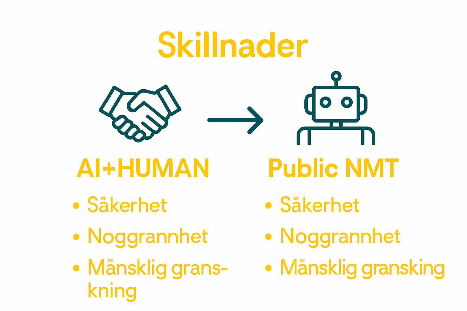Infographic AI human versus NMT translation