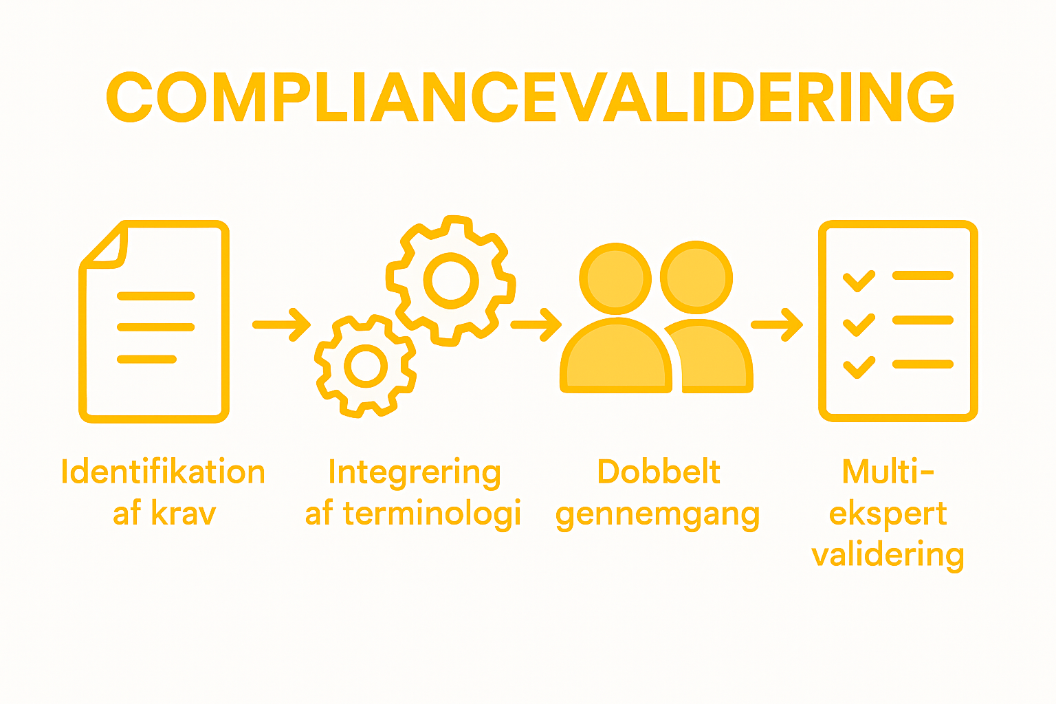 Infografik: Sådan sikrer du overholdelse – de vigtigste trin